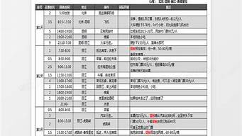丽江 旅游 时间表（丽江旅游安排行程表）